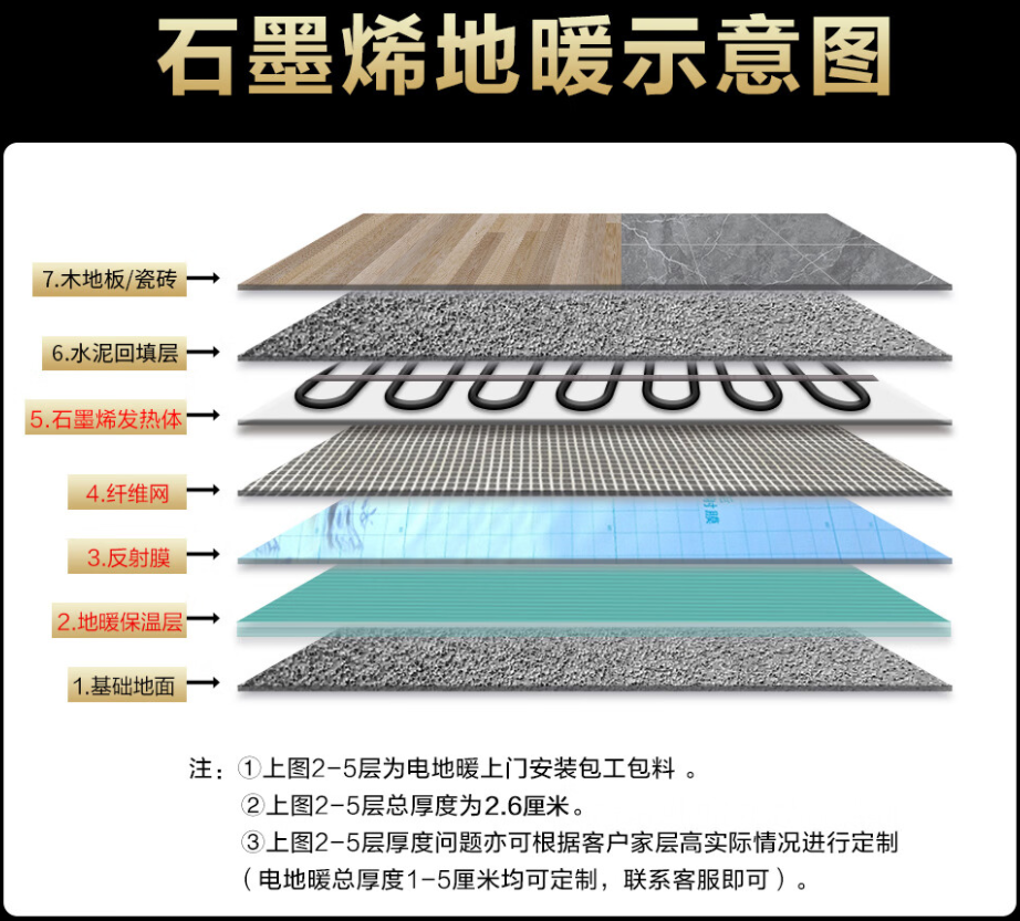 修水县 石墨烯电地暖公司哪家好？施工质量核心标准